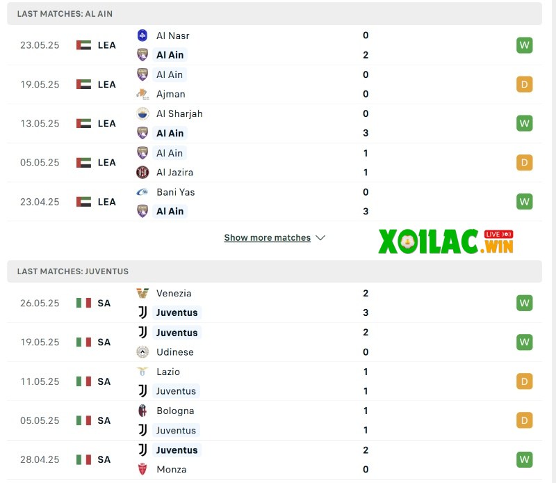 Soi kèo Al Ain vs Juventus - 8h00 ngày 19/6 - FIFA Club World Cup 2 Phong độ của Al Ain vs Juventus