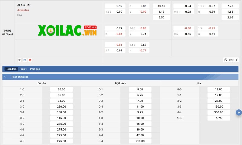 Soi kèo Al Ain vs Juventus - 8h00 ngày 19/6 - FIFA Club World Cup 3 Tỷ lệ kèo của Al Ain vs Juventus