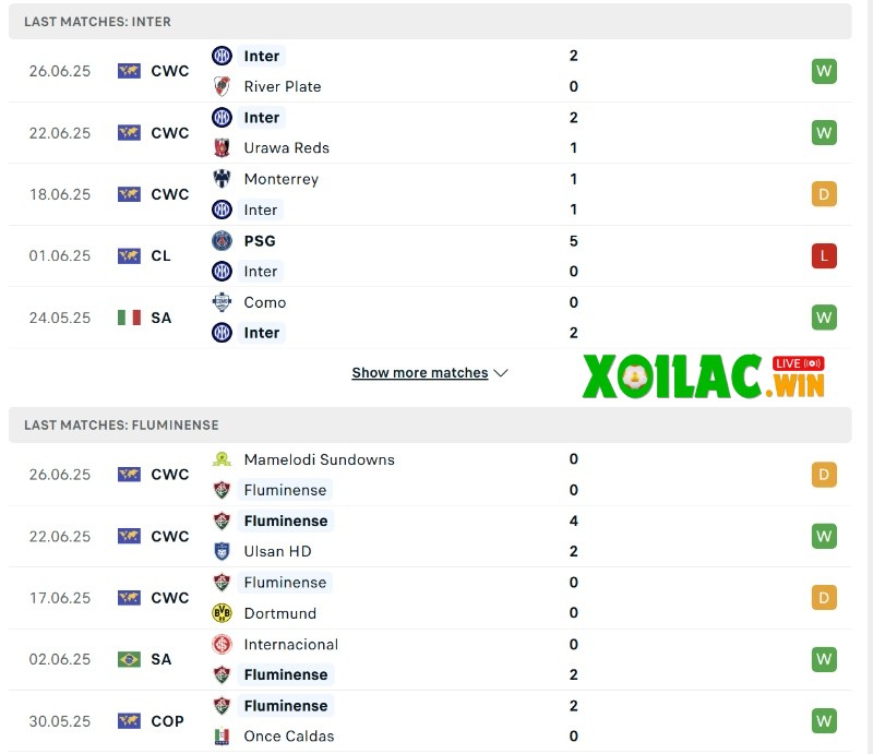 Soi kèo Inter vs Fluminense - 2h00 ngày 01/7 - FIFA Club World Cup 2 Phong độ của Inter vs Fluminense