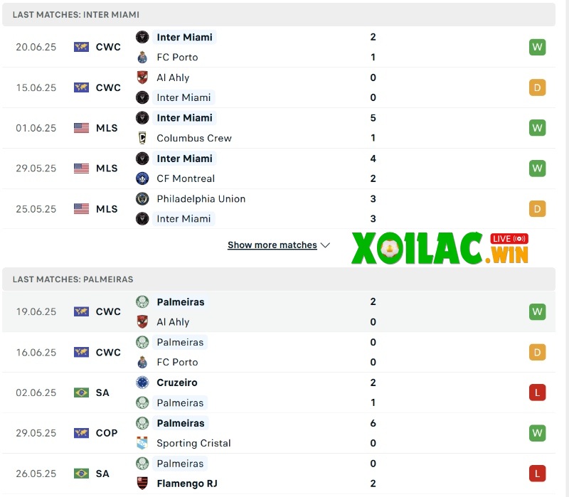 Soi kèo Inter Miami vs Palmeiras - 8h00 ngày 24/6 - FIFA Club World Cup 2 Phong độ của Inter Miami vs Palmeiras
