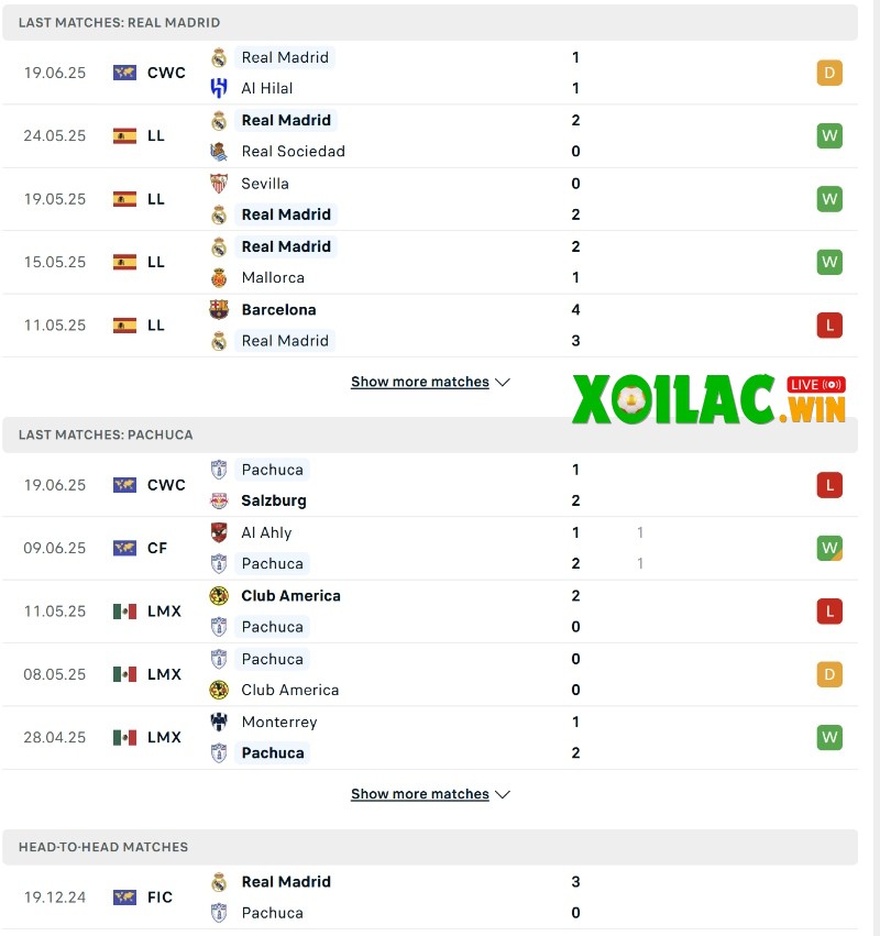 Soi kèo Real Madrid vs Pachuca - 2h00 ngày 23/6 - FIFA Club World Cup 2 Phong độ của Real Madrid vs Pachuca