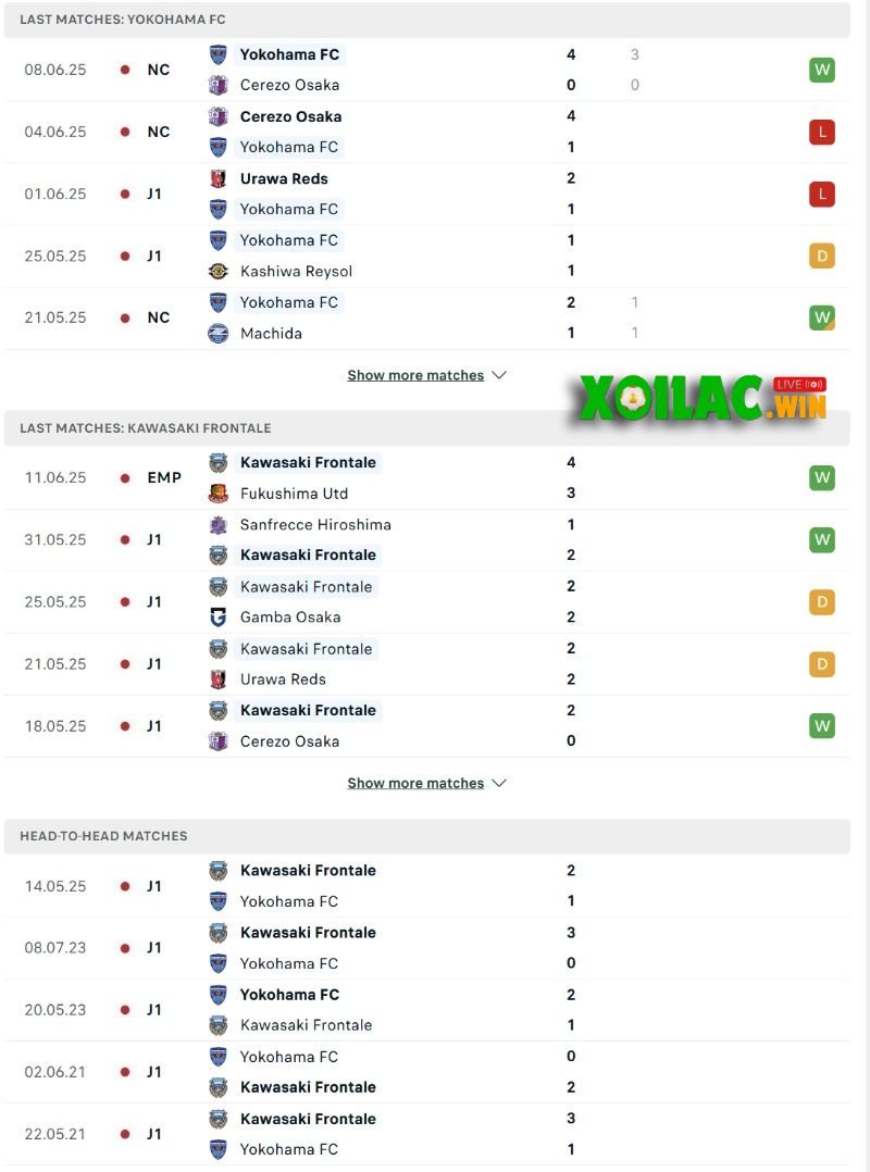 Soi kèo Yokohama FC vs Kawasaki Frontale - 16h00 ngày 14/6 - J1 League 2 Phong độ và lịch sử đối đầu của Yokohama FC vs Kawasaki Frontale