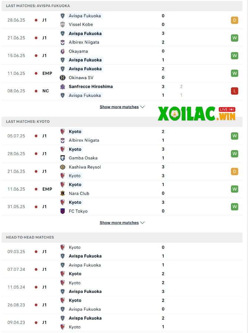 Soi kèo Avispa Fukuoka vs Kyoto - 16h00 ngày 21/7 - J1 League 2 Phong độ và lịch sử đối đầu của Avispa Fukuoka vs Kyoto
