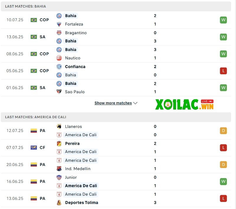 Soi kèo Bahia vs America De Cali - 7h30 ngày 16/7 - Copa Sudamericana 2 Phong độ của Bahia vs America De Cali