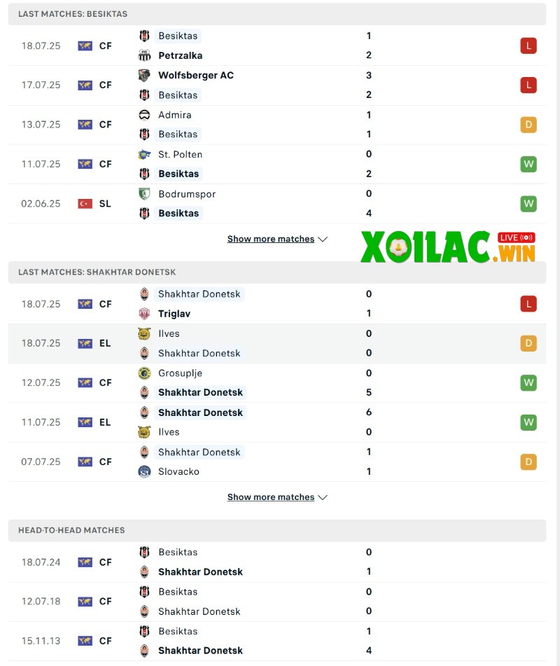 Soi kèo Besiktas vs Shakhtar Donetsk - 1h00 ngày 25/7 - Sơ loại Europa League 2 Phong độ và lịch sử đối đầu của Besiktas vs Shakhtar Donetsk