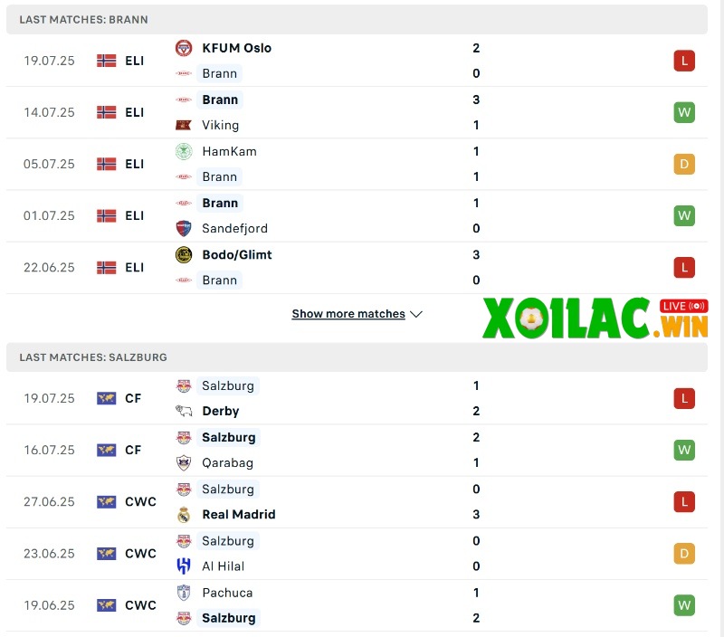 Soi kèo Brann vs Salzburg - 0h00 24/7 - Sơ loại Champions League 2 Phong độ của Brann vs Salzburg