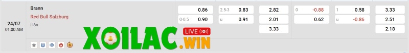 Soi kèo Brann vs Salzburg - 0h00 24/7 - Sơ loại Champions League 3 Tỷ lệ kèo của Brann vs Salzburg
