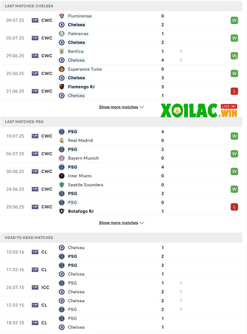 Soi kèo Chelsea vs PSG - 2h00 ngày 14/7 - FIFA Club World Cup 2 Phong độ và lịch sử đối đầu của Chelsea vs PSG