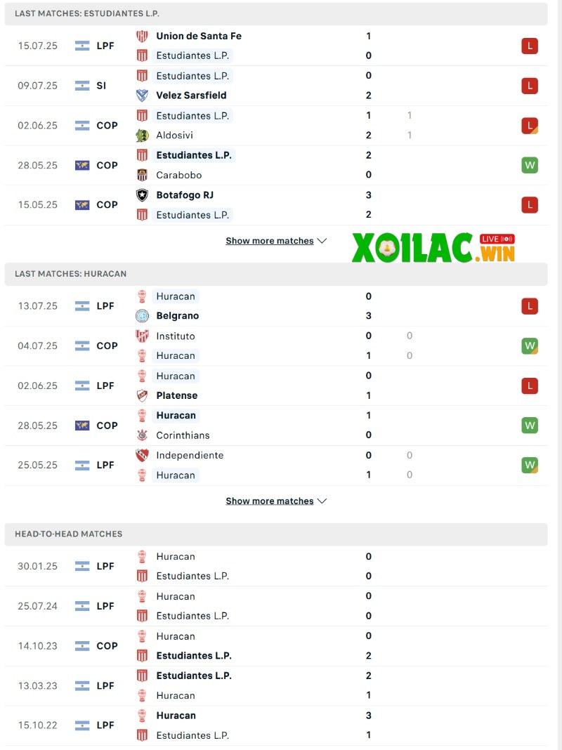 Soi kèo Estudiantes vs Huracan - 5h00 ngày 22/7 - VĐQG Argentina 2 Phong độ và lịch sử đối đầu của Estudiantes vs Huracan
