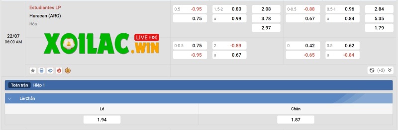 Soi kèo Estudiantes vs Huracan - 5h00 ngày 22/7 - VĐQG Argentina 3 Tỷ lệ kèo của Estudiantes vs Huracan