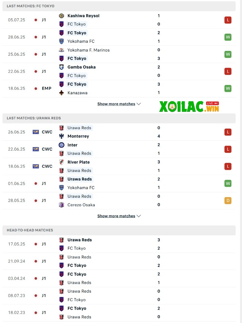 Soi kèo FC Tokyo vs Urawa Red Diamonds - 17h00 ngày 19/7 - J1 League 2 Phong độ và lịch sử đối đầu của FC Tokyo vs Urawa Red Diamonds
