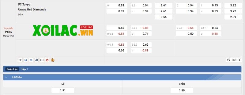 Soi kèo FC Tokyo vs Urawa Red Diamonds - 17h00 ngày 19/7 - J1 League 3 Tỷ lệ kèo của FC Tokyo vs Urawa Red Diamonds