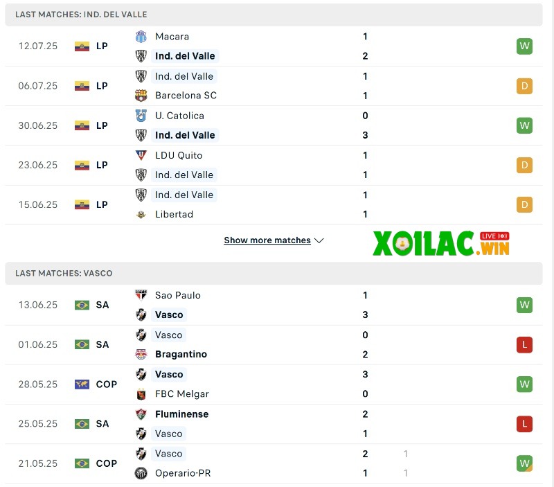 Soi kèo Independiente del Valle vs Vasco - 7h30 ngày 16/7 - Copa Sudamericana 2 Phong độ của Independiente del Valle vs Vasco