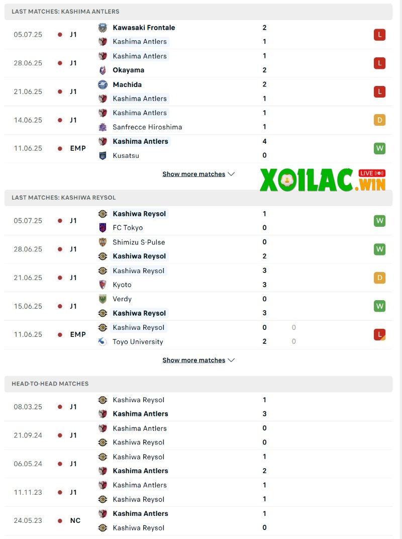Soi kèo Kashima Antlers vs Kashiwa Reysol - 16h00 ngày 20/7 - J1 League 2 Phong độ và lịch sử đối đầu của Kashima Antlers vs Kashiwa Reysol