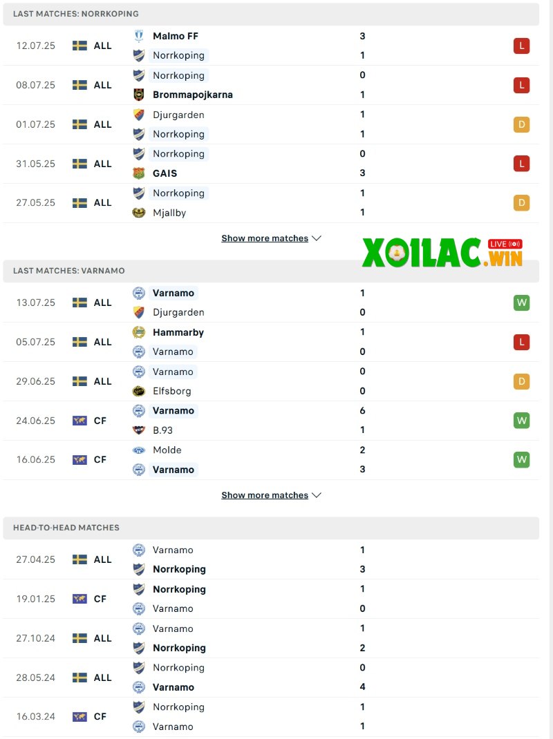 Soi kèo Norrkoping vs Varnamo - 0h00 ngày 22/7 - VĐQG Thụy Điển 2 Phong độ và lịch sử đối đầu của Norrkoping vs Varnamo