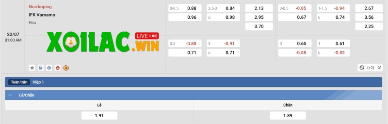 Soi kèo Norrkoping vs Varnamo - 0h00 ngày 22/7 - VĐQG Thụy Điển 3 Tỷ lệ kèo của Norrkoping vs Varnamo
