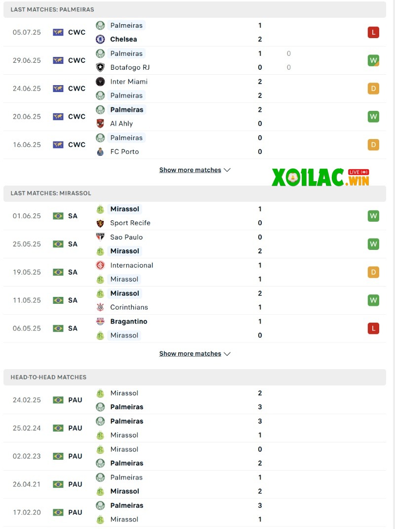 Soi kèo Palmeiras vs Mirassol - 5h00 ngày 17/7 - VĐQG Brazil 2 Phong độ và lịch sử đối đầu của Palmeiras vs Mirassol