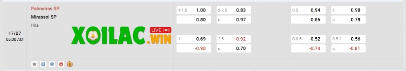 Soi kèo Palmeiras vs Mirassol - 5h00 ngày 17/7 - VĐQG Brazil 3 Tỷ lệ kèo của Palmeiras vs Mirassol