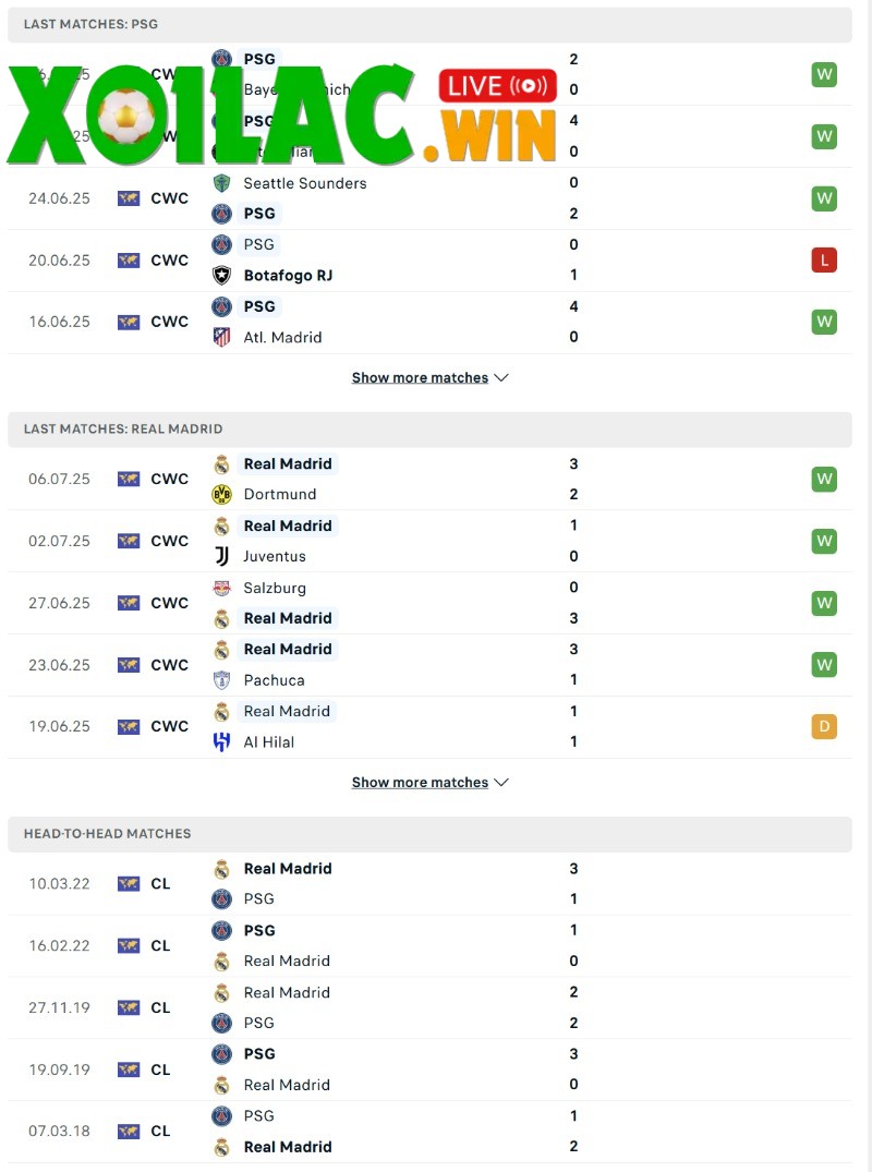 Soi kèo PSG vs Real Madrid - 2h00 ngày 10/7 - FIFA Club World Cup 2 Phong độ và lịch sử đối đầu của PSG vs Real Madrid
