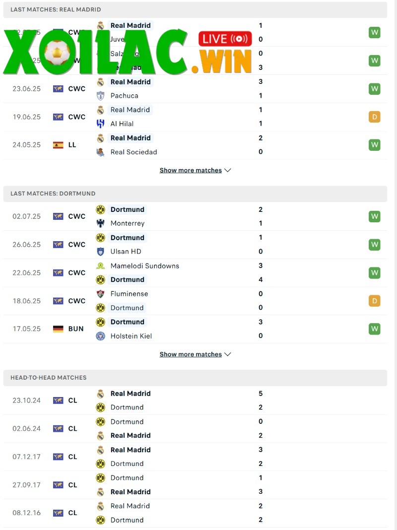 Soi kèo Real Madrid vs Dortmund - 3h00 ngày 06/7 - FIFA Club World Cup 2 Phong độ và lịch sử đối đầu của Real Madrid vs Dortmund