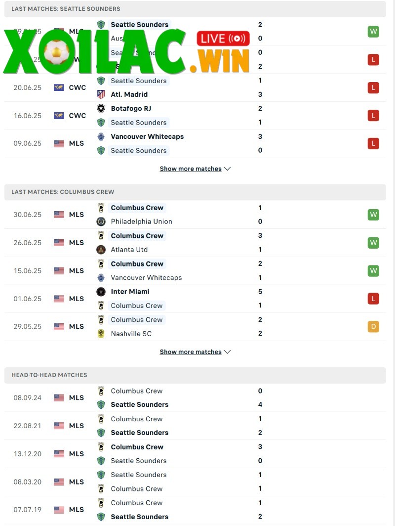 Soi kèo Seattle Sounders vs Columbus Crew - 5h00 ngày 07/7 - Giải Nhà nghề Mỹ 2 Phong độ và lịch sử đối đầu của Seattle Sounders vs Columbus Crew