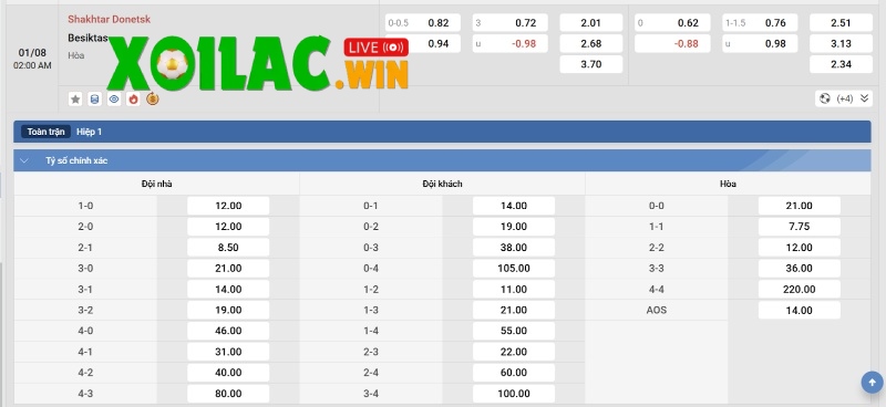 Soi kèo Shakhtar Donetsk vs Besiktas - 1h00 ngày 01/8 - Sơ loại Europa League 3 Tỷ lệ kèo của Shakhtar Donetsk vs Besiktas