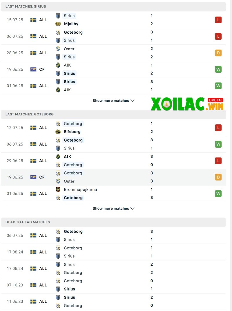 Soi kèo Sirius vs IFK Goteborg - 19h00 ngày 20/7 - VĐQG Thụy Điển 2 Phong độ và lịch sử đối đầu của Sirius vs IFK Goteborg