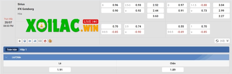 Soi kèo Sirius vs IFK Goteborg - 19h00 ngày 20/7 - VĐQG Thụy Điển 3 Tỷ lệ kèo của Sirius vs IFK Goteborg