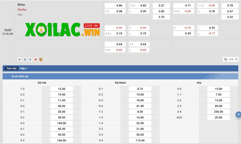 Soi kèo Sirius vs Mjallby - 0h00 ngày 15/7 - VĐQG Thụy Điển 3 Tỷ lệ kèo của Sirius vs Mjallby