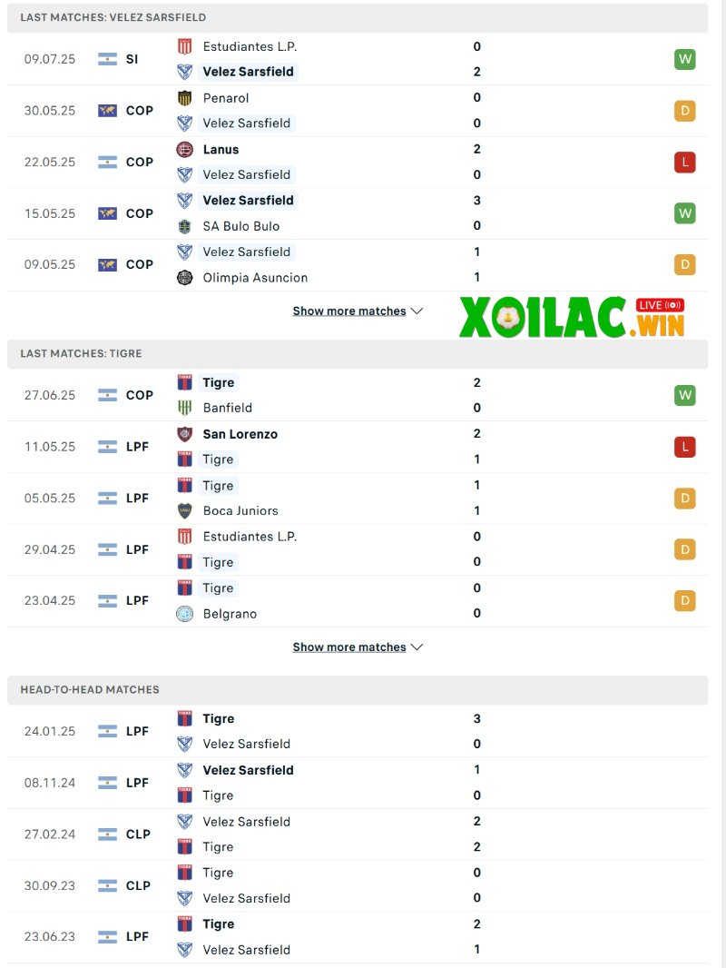 Soi kèo Velez Sarsfield vs Tigre - 7h15 ngày 15/7 - VĐQG Argentina 2 Phong độ và lịch sử đối đầu của Velez Sarsfield vs Tigre