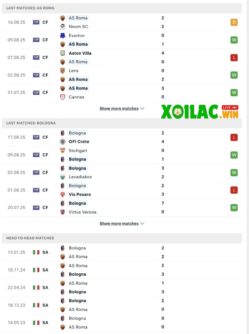 Soi kèo AS Roma vs Bologna - 1h45 ngày 24/8 - Serie A 2 Phong độ và lịch sử đối đầu của AS Roma vs Bologna