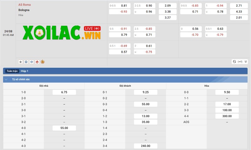 Soi kèo AS Roma vs Bologna - 1h45 ngày 24/8 - Serie A 3 Tỷ lệ kèo của AS Roma vs Bologna