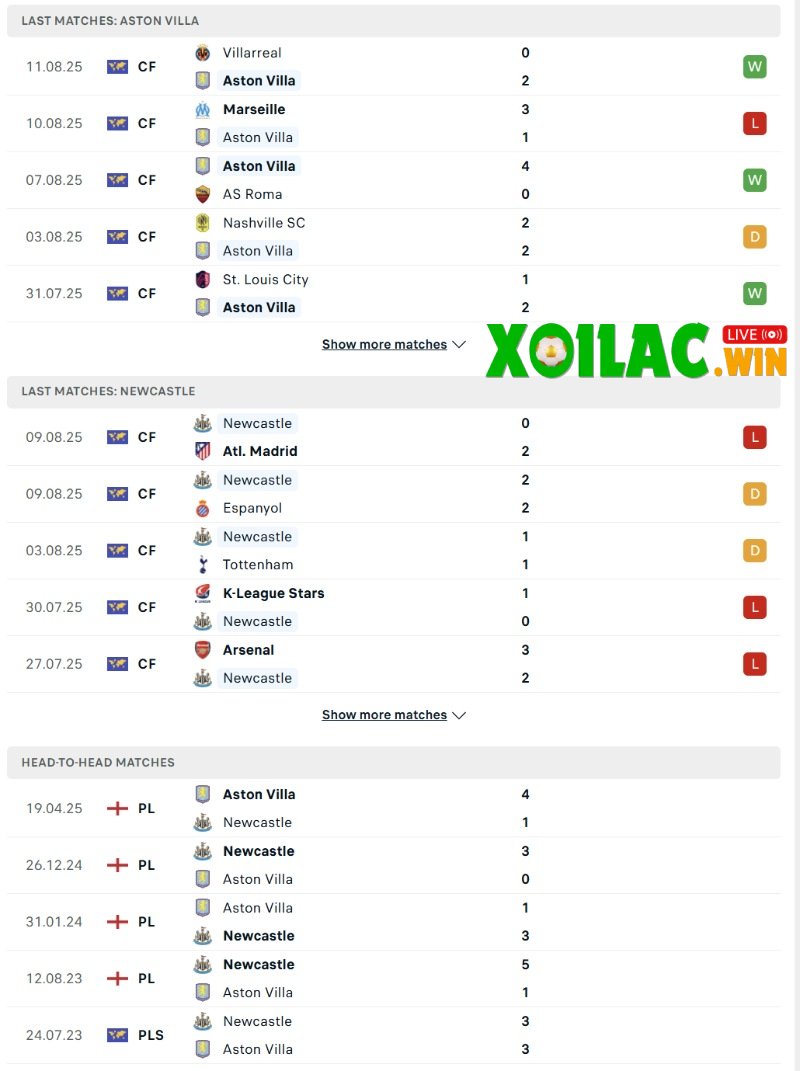 Soi kèo Aston Villa vs Newcastle - 18h30 ngày 16/8 - Ngoại hạng Anh 2 Phong độ và lịch sử đối đầu của Aston Villa vs Newcastle