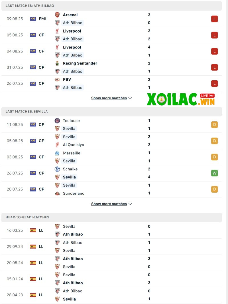 Soi kèo Athletic Bilbao vs Sevilla - 0h30 ngày 18/8 - La Liga 2 Phong độ và lịch sử đối đầu của Athletic Bilbao vs Sevilla