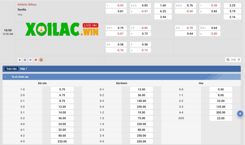 Soi kèo Athletic Bilbao vs Sevilla - 0h30 ngày 18/8 - La Liga 3 Tỷ lệ kèo của Athletic Bilbao vs Sevilla