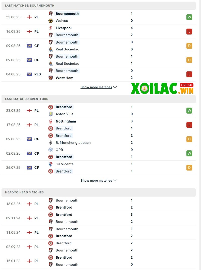 Soi kèo Bournemouth vs Brentford - 1h45 ngày 27/8 - Cúp Liên đoàn Anh 2 Phong độ và lịch sử đối đầu của Bournemouth vs Brentford