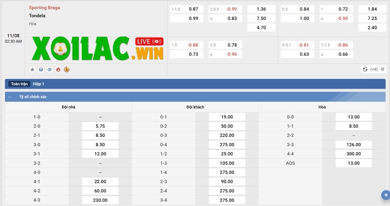Soi kèo Braga vs Tondela - 2h30 ngày 11/8 - VĐQG Bồ Đào Nha 3 Tỷ lệ kèo của Braga vs Tondela