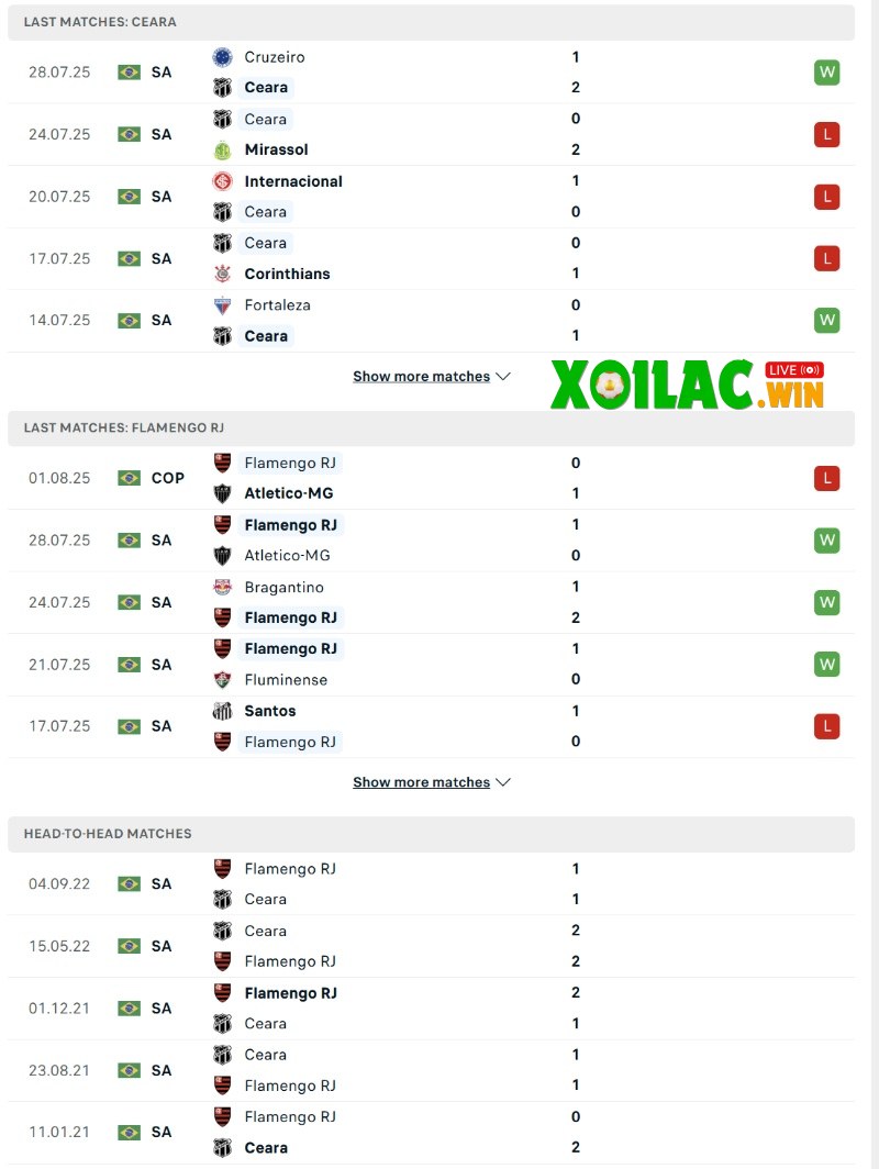 Soi kèo Ceara vs Flamengo RJ - 4h30 ngày 04/8 - VĐQG Brazil 2 Phong độ và lịch sử đối đầu của Ceara vs Flamengo RJ