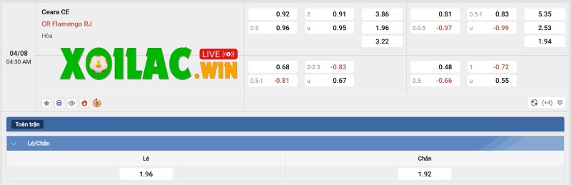 Soi kèo Ceara vs Flamengo RJ - 4h30 ngày 04/8 - VĐQG Brazil 3 Tỷ lệ kèo của Ceara vs Flamengo RJ