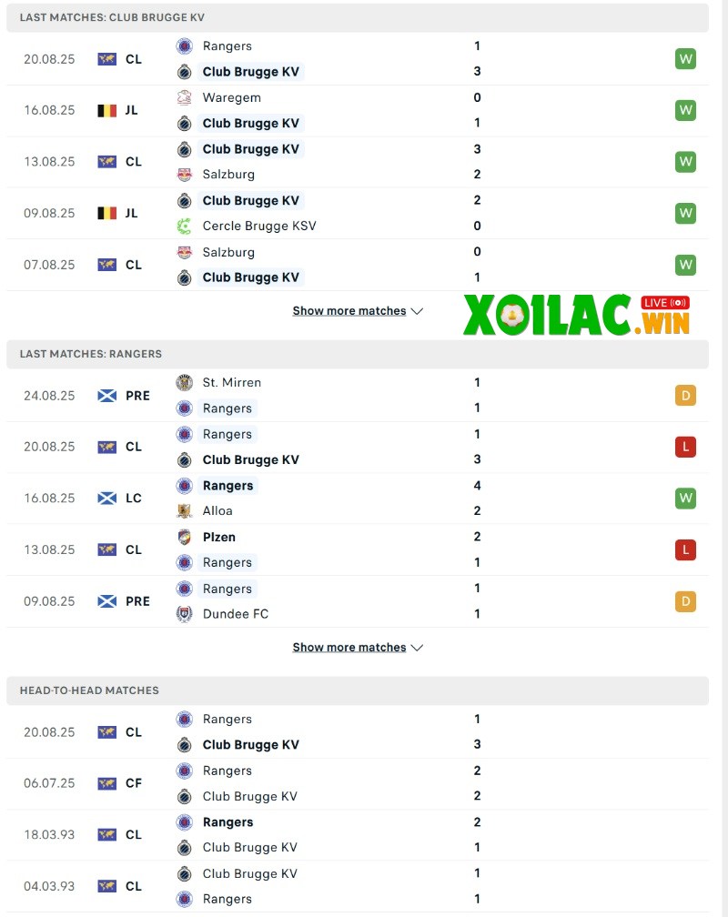 Soi kèo Club Brugge KV vs Rangers - 2h00 28/8 - Sơ loại Champions League 2 Phong độ và lịch sử đối đầu của Club Brugge KV vs Rangers