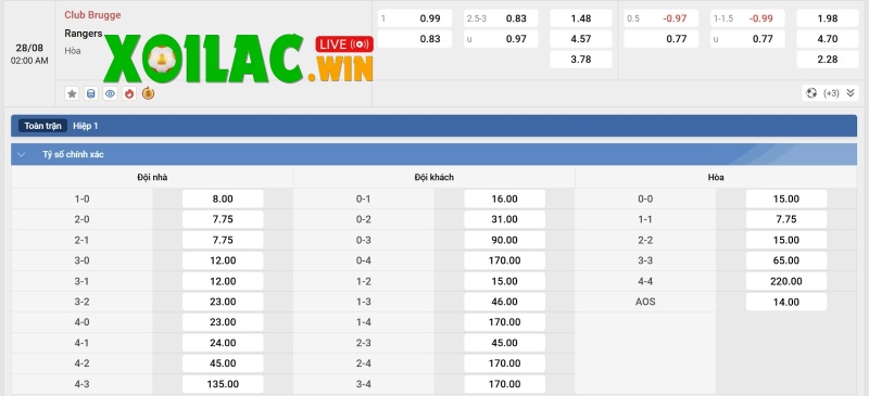 Soi kèo Club Brugge KV vs Rangers - 2h00 28/8 - Sơ loại Champions League 3 Tỷ lệ kèo của Club Brugge KV vs Rangers