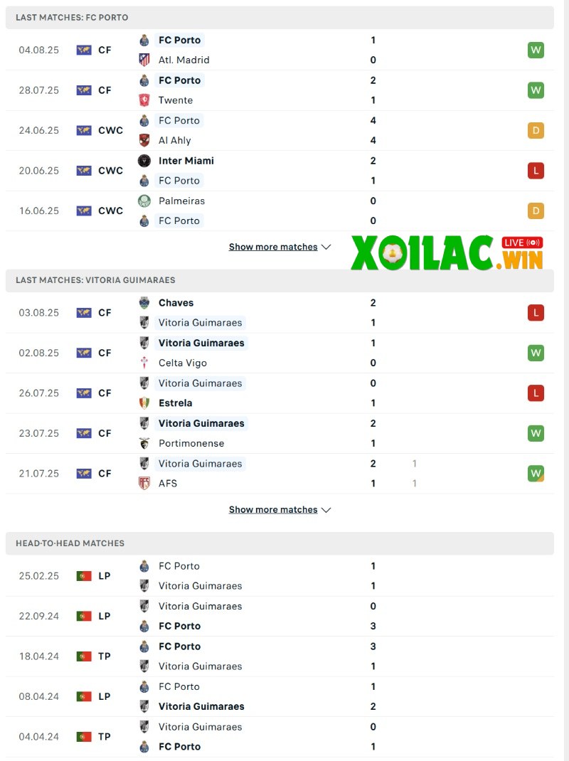 Soi kèo FC Porto vs Vitoria Guimaraes - 2h45 ngày 12/8 - VĐQG Bồ Đào Nha 2 Phong độ và lịch sử đối đầu của FC Porto vs Vitoria Guimaraes
