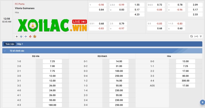 Soi kèo FC Porto vs Vitoria Guimaraes - 2h45 ngày 12/8 - VĐQG Bồ Đào Nha 3 Tỷ lệ kèo của FC Porto vs Vitoria Guimaraes