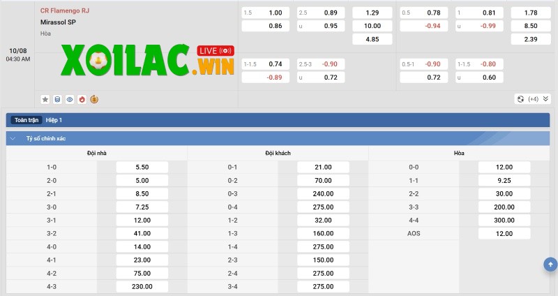 Soi kèo Flamengo RJ vs Mirassol - 4h30 ngày 10/8 - VĐQG Brazil 3 Tỷ lệ kèo của Flamengo RJ vs Mirassol