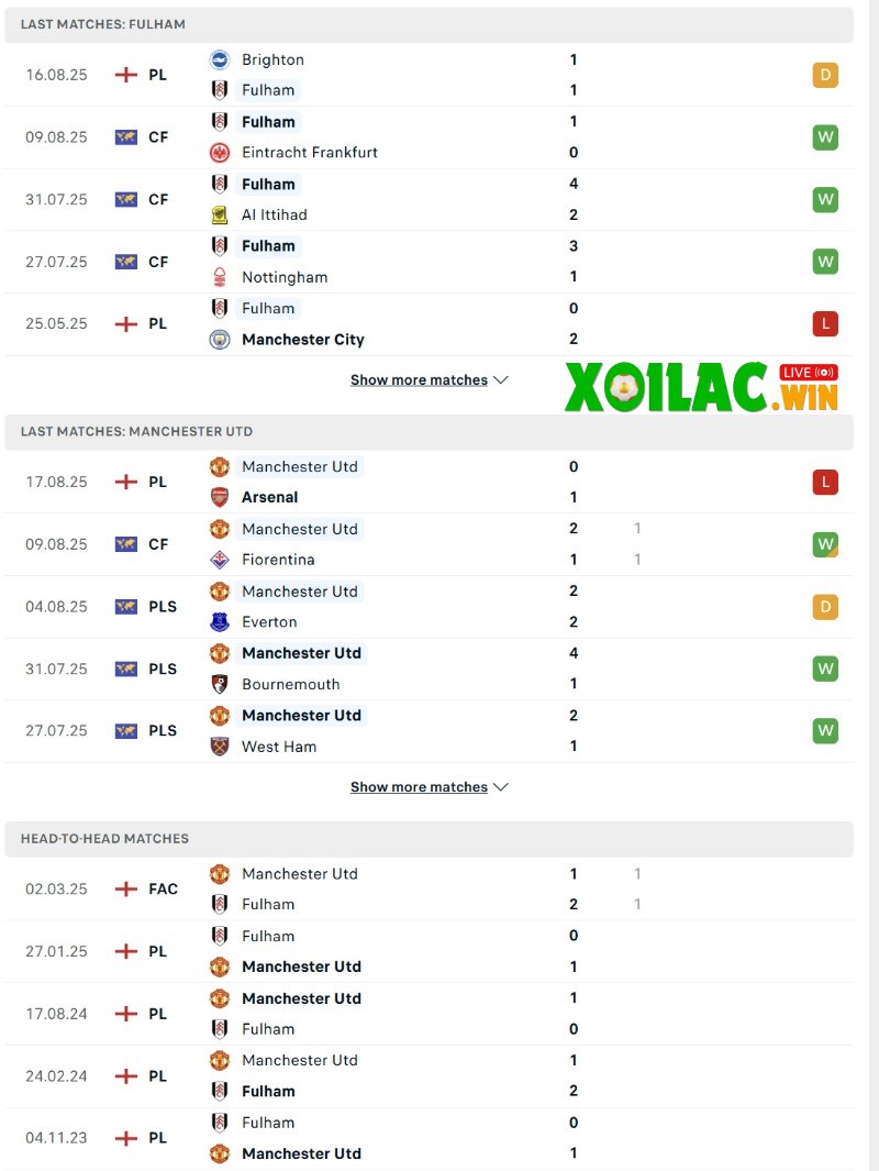 Soi kèo Fulham vs Manchester United - 22h30 ngày 24/8 - Ngoại hạng Anh 2 Phong độ và lịch sử đối đầu của Fulham vs Manchester United
