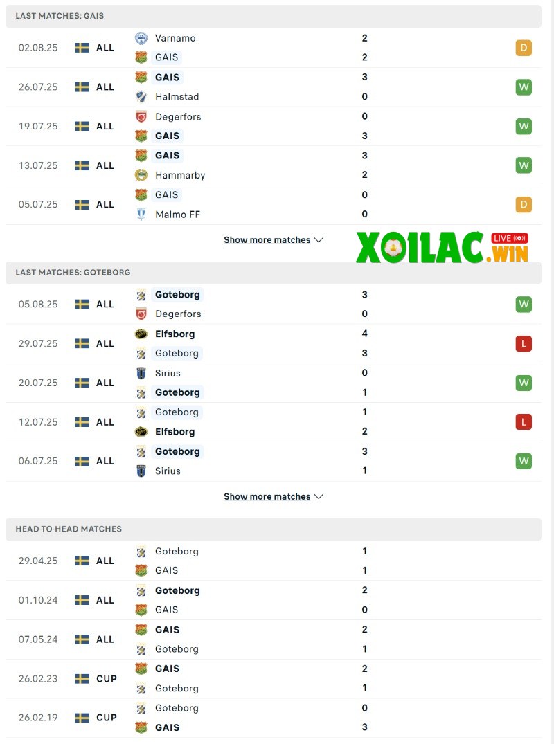 Soi kèo GAIS vs IFK Goteborg - 0h00 ngày 12/8 - VĐQG Thụy Điển 2 Phong độ và lịch sử đối đầu của GAIS vs IFK Goteborg