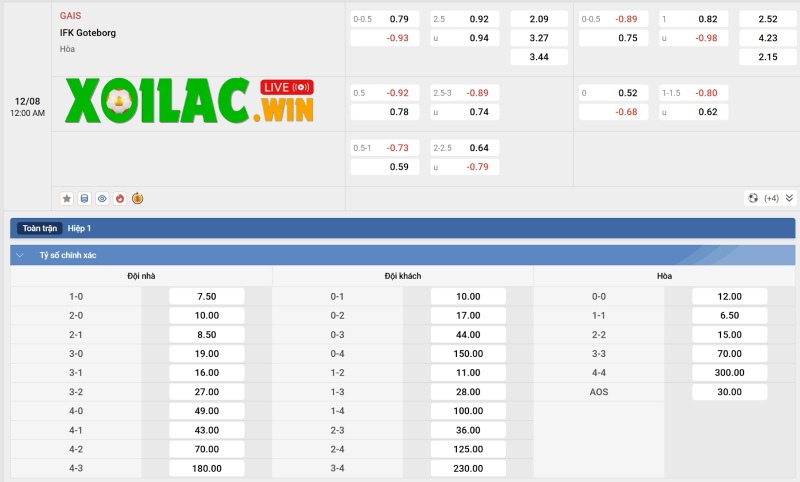 Soi kèo GAIS vs IFK Goteborg - 0h00 ngày 12/8 - VĐQG Thụy Điển 3 Tỷ lệ kèo của GAIS vs IFK Goteborg