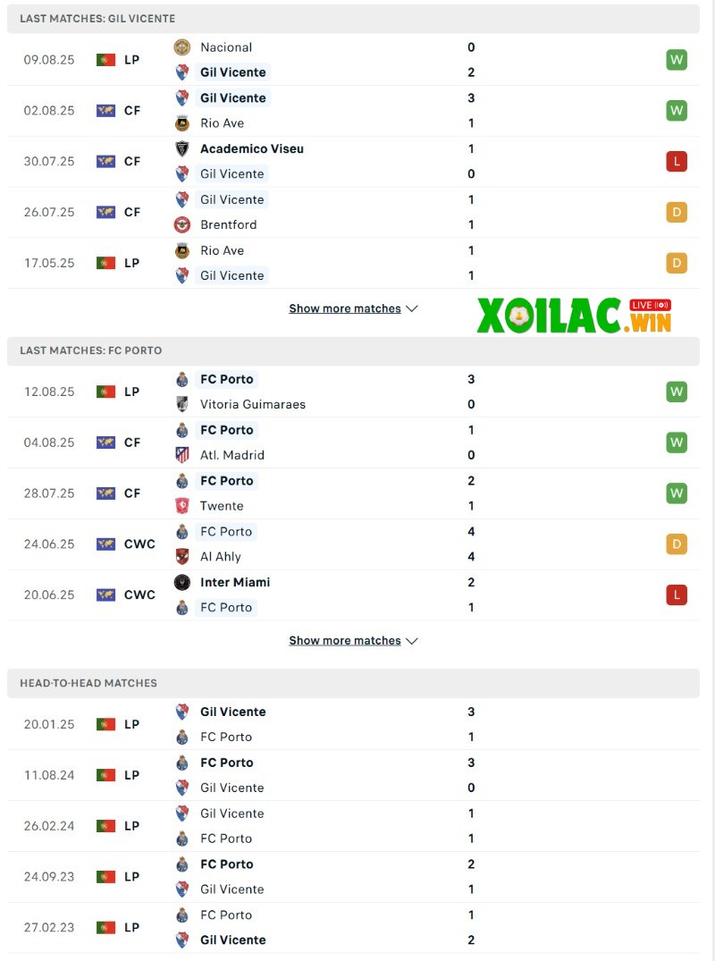 Soi kèo Gil Vicente vs FC Porto - 2h15 ngày 19/8 - VĐQG Bồ Đào Nha 2 Phong độ và lịch sử đối đầu của Gil Vicente vs FC Porto