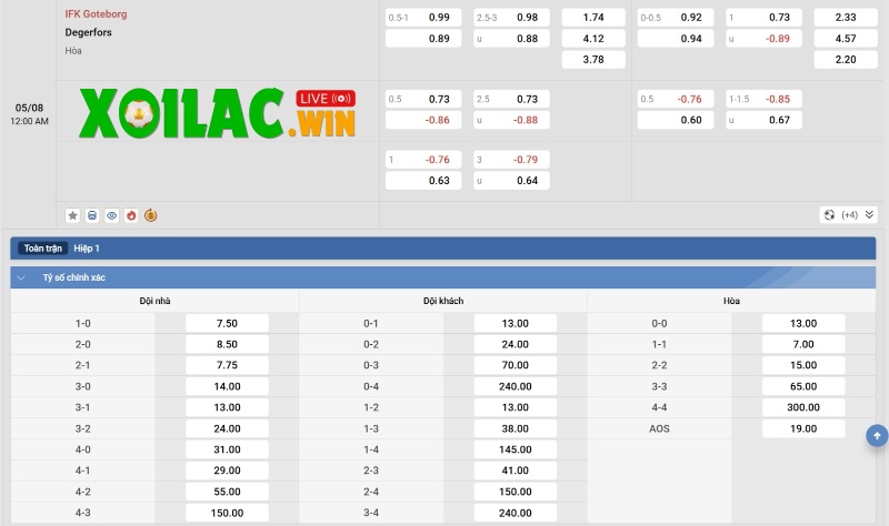 Soi kèo IFK Goteborg vs Degerfors - 0h00 ngày 05/8 - VĐQG Thụy Điển 3 Tỷ lệ kèo của IFK Goteborg vs Degerfors