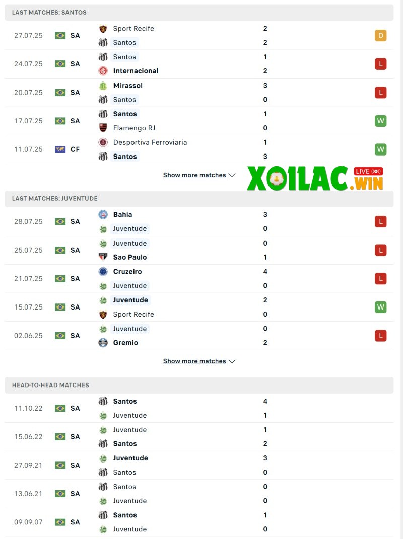 Soi kèo Juventude vs Corinthians - 6h00 ngày 12/8 - VĐQG Brazil 2 Phong độ và lịch sử đối đầu của Juventude vs Corinthians